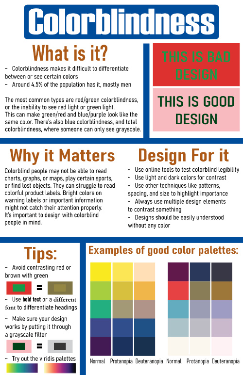 Version 1 A poorly made infographic describing colorblindness and how to design for it