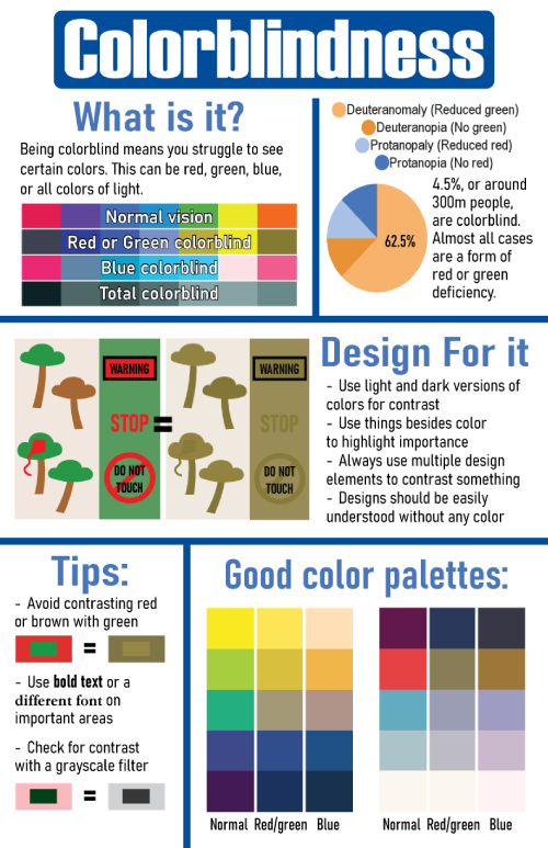 Version 2 A better version of the first infographic that describes colorblindness and how to design for it